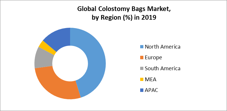 Global Colostomy Bags Market2