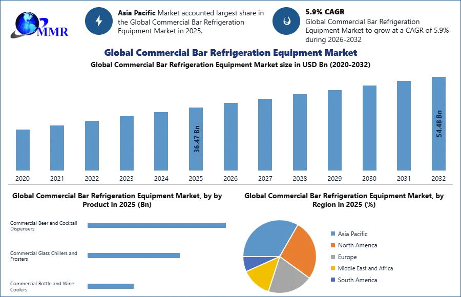 Global Commercial Bar Refrigeration Equipment Market