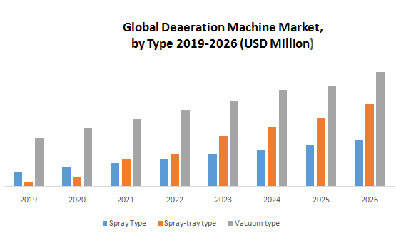 Global Deaeration Machine Market1