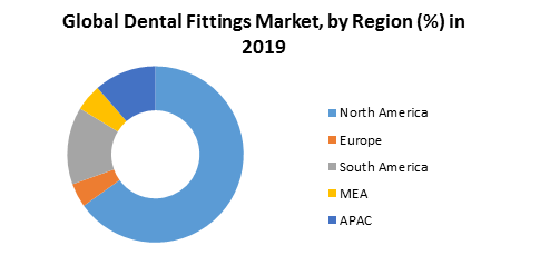 Global Dental Fittings Market3