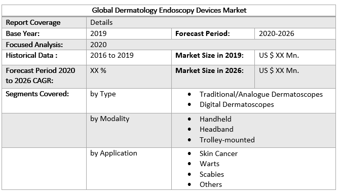Global Dermatology Endoscopy Devices Market table