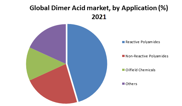 Global-Dimer-Acid-Market2