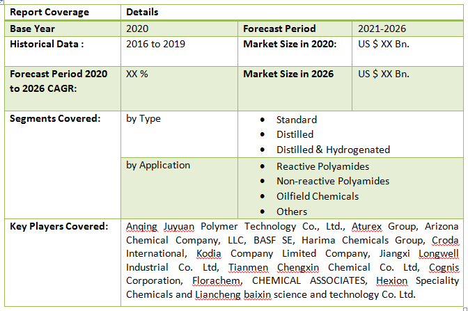 Global Dimer Acid Market3