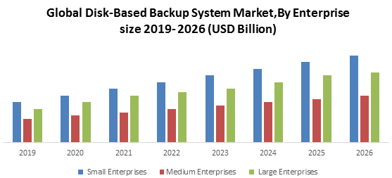 Global Disk-Based Backup System Market