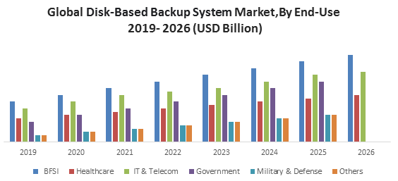 Global Disk-Based Backup System Market1