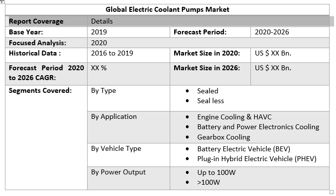 Global Electric Coolant Pumps Market