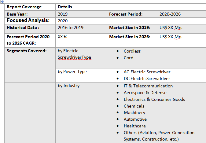 Global Electric Screwdriver Market3