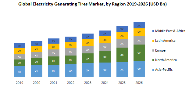 Global Electricity Generating Tires Market