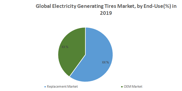 Global Electricity Generating Tires Market2