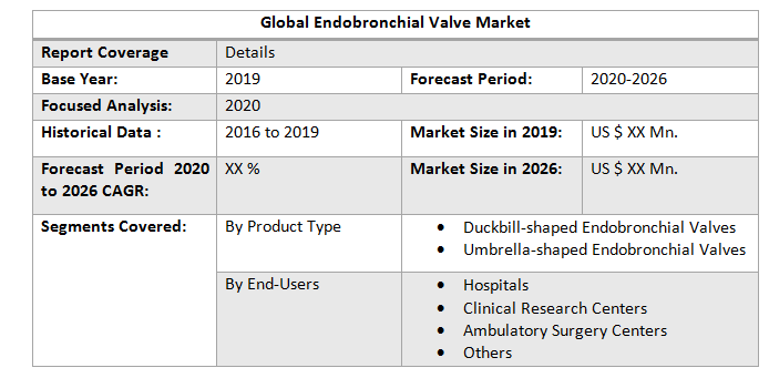 Global Endobronchial Valve Market2