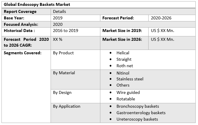 Global Endoscopy Baskets Market table