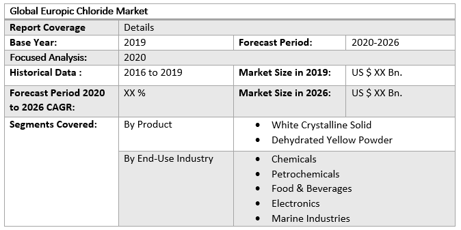 Global Europic Chloride Market table