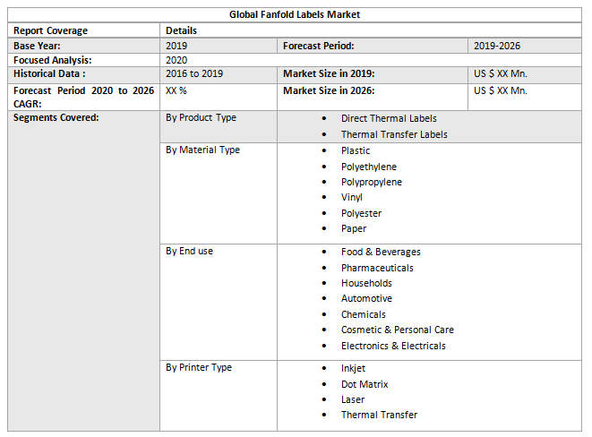 Global Fanfold Labels Market2