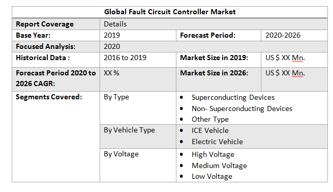 Global Fault Circuit Controller Market2
