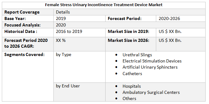Global Female Stress Urinary Incontinence Treatment Devices Market 2