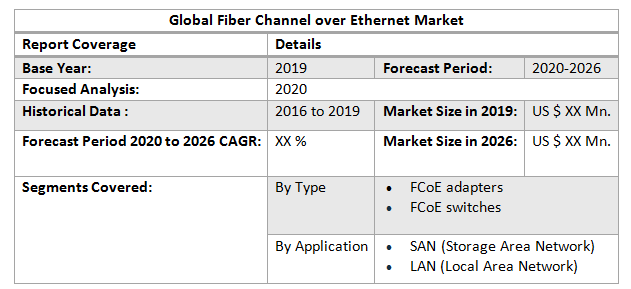 Global Fiber Channel over Ethernet Market1
