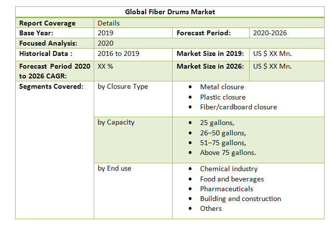 Global Fiber Drums Market2