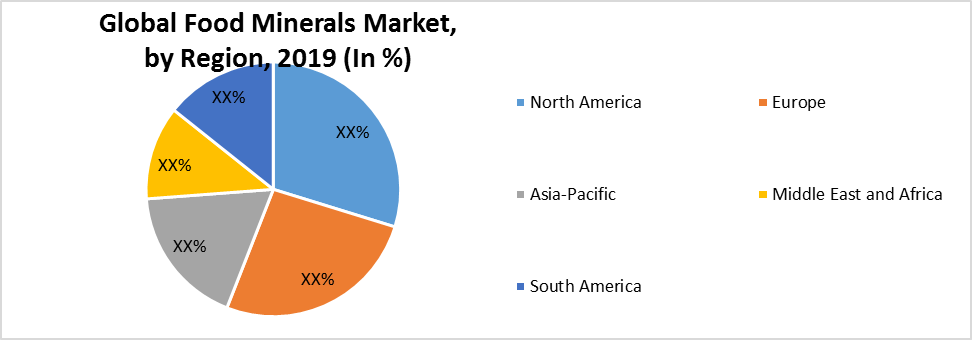 Global Food Minerals Market2