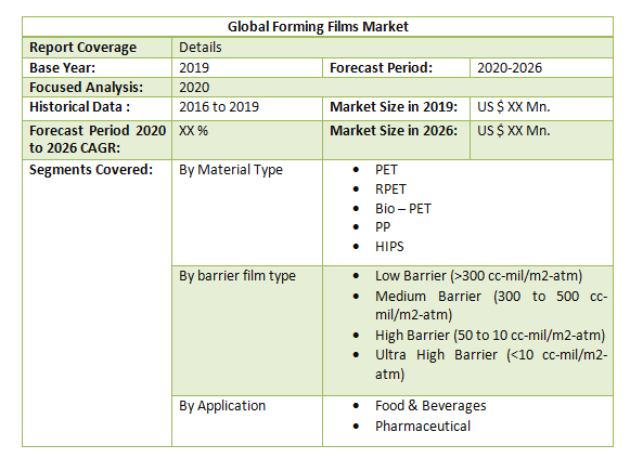 Global Forming Films Market2