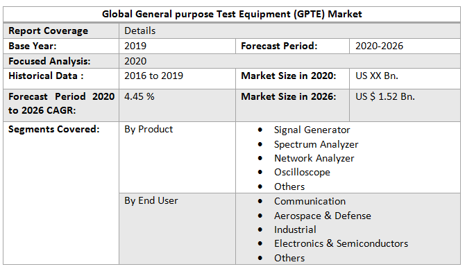 Global General purpose Test Equipment (GPTE) Market1