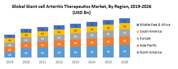 Global Giant Cell Arteritis Therapeutics Market 2