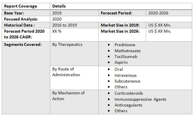 Global Giant Cell Arteritis Therapeutics Market3