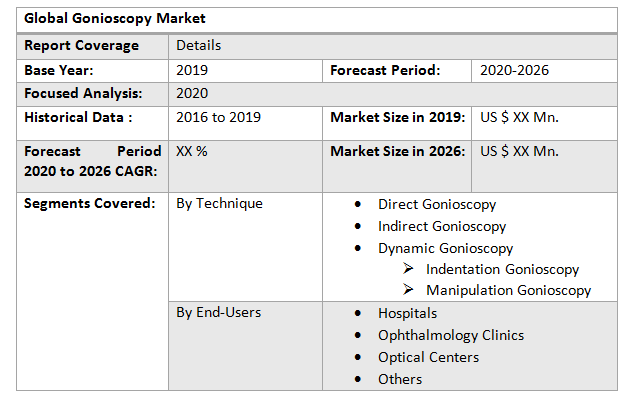 Global Gonioscopy Market2