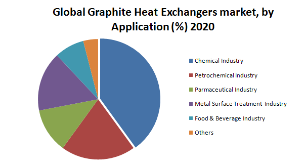 Global Graphite Heat Exchangers Market2