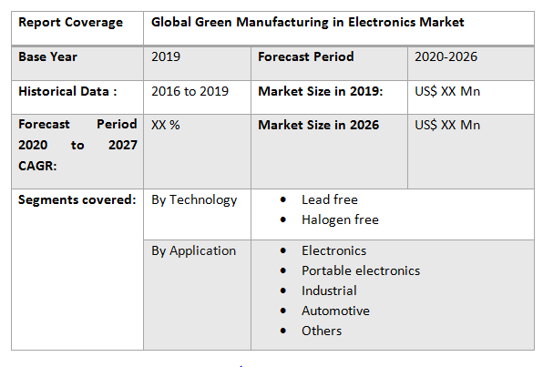 Global Green Manufacturing in Electronics Market2