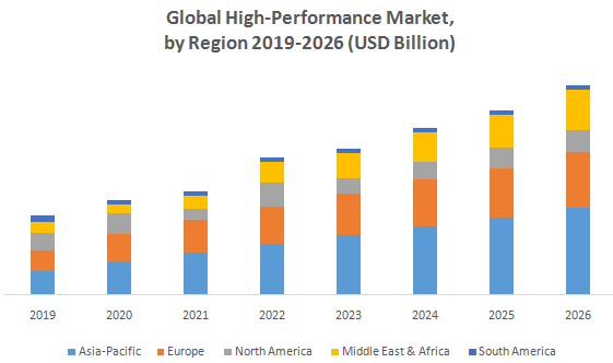 Global High-Performance Polyamides Market