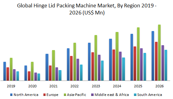 Global Hinge Lid Packing Machine Market