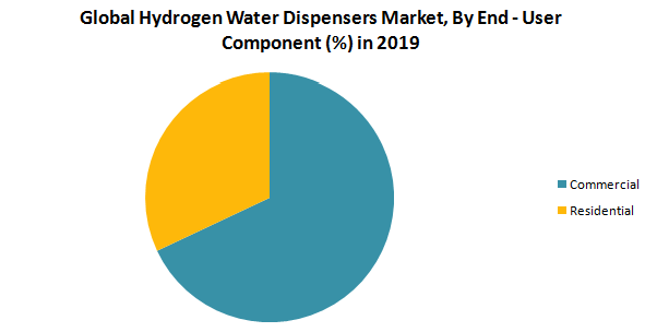 Global Hydrogen Water Dispensers Market2