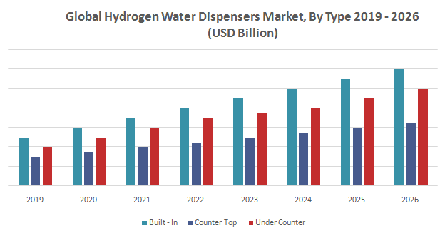 Global Hydrogen Water Dispensers Market3