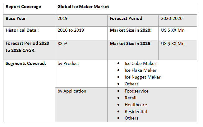 Global Ice Maker Market2