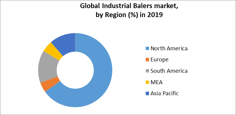 Global Industrial Balers Market2