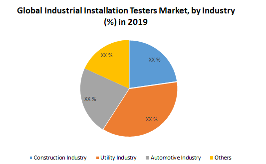 Global Industrial Installation Testers Market1