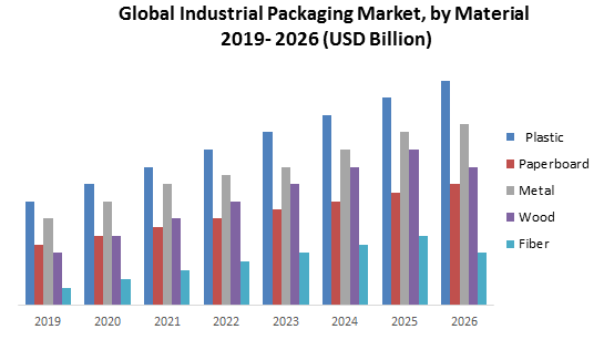 Global Industrial Packaging Market1