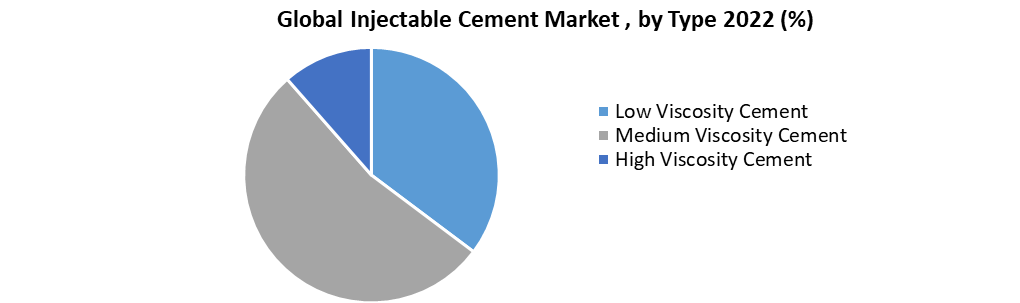 Global Injectable Cement Market