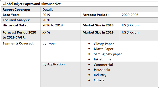 Global Inkjet Papers and Films Market3