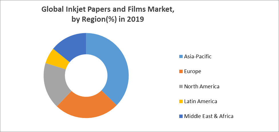 Global Inkjet Papers and Films Market4