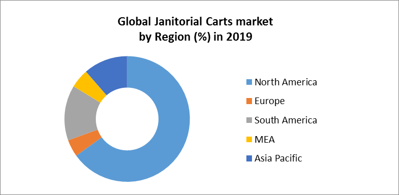 Global Janitorial Carts Market2