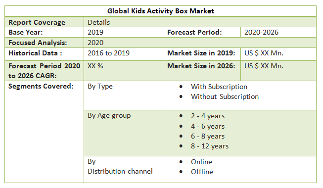 Global Kids Activity Box Market2