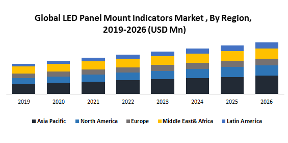 Global LED Panel Mount Indicators Market3