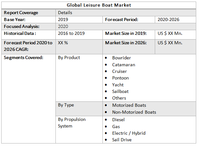 Global Leisure Boat Market2