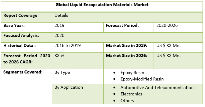 Global Liquid Encapsulation Materials Market table