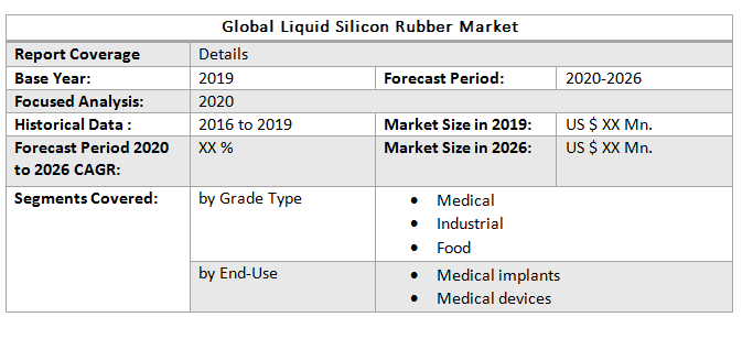 Global Liquid Silicon Rubber Market2
