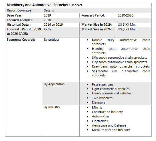 Global Machinery and Automotive Sprockets Market1