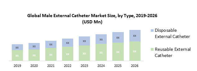 Global Male External Catheter Market