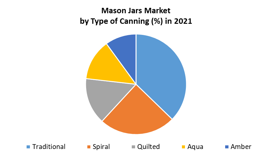 Global Mason Jars Market1