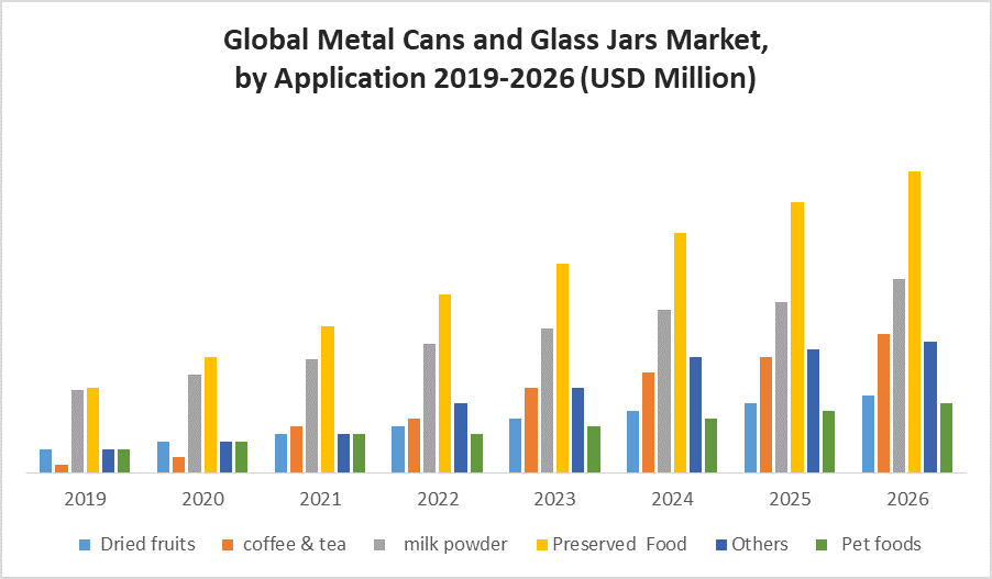 Global Metal Cans and Glass Jars Market